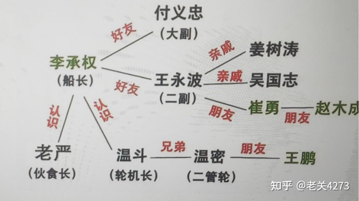 鲁荣渔 2682 号事件人员细节和大事件时间 - 知乎