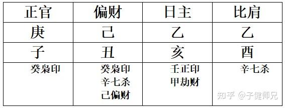 第十一节 十神 - 知乎