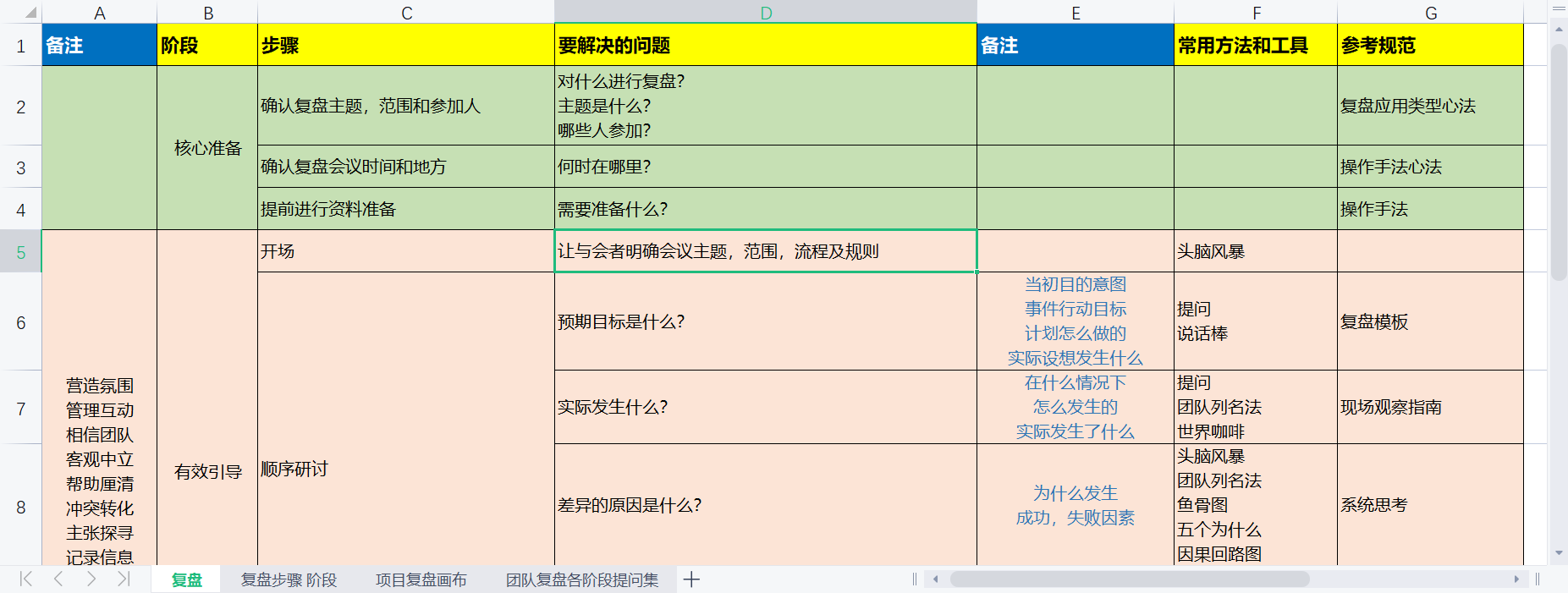 1,團隊覆盤模板2,項目覆盤畫布3,工作覆盤文檔4,團隊覆盤提問5,覆盤