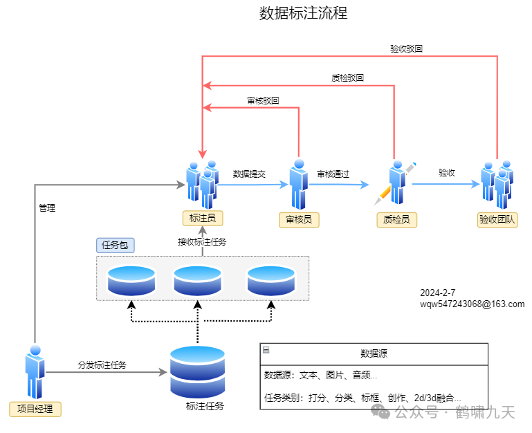 大模型+数据标注=? - 知乎