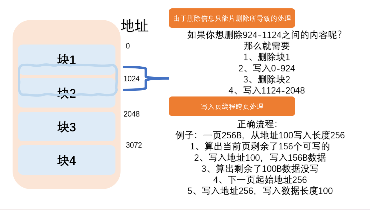 GD25Q64存储芯片的读写驱动 - 知乎