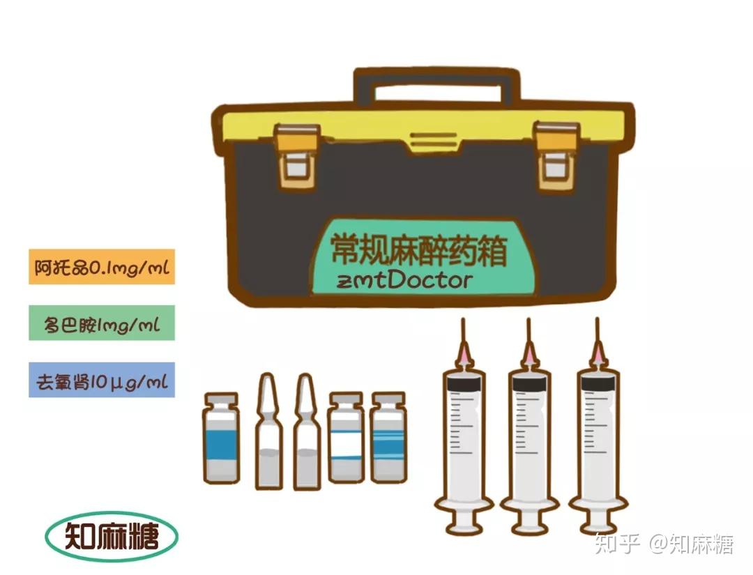 快叫麻醉医生来 交班!护士大声喊道:快,瞳孔大了!晚上10:15分 手术室