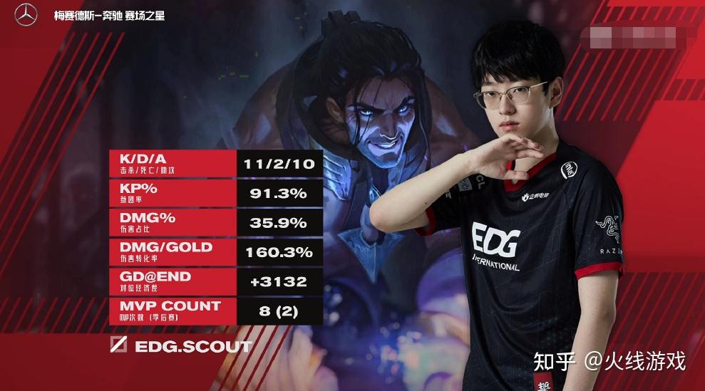 edg剑指s11世界冠军知情人战队快签下红米教练了