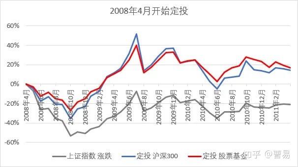 3000点保卫战,最后他们都怎样了? - 知乎