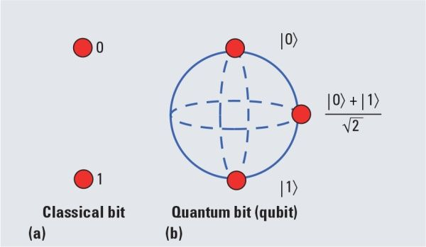 量子计算机极简科普 - 知乎