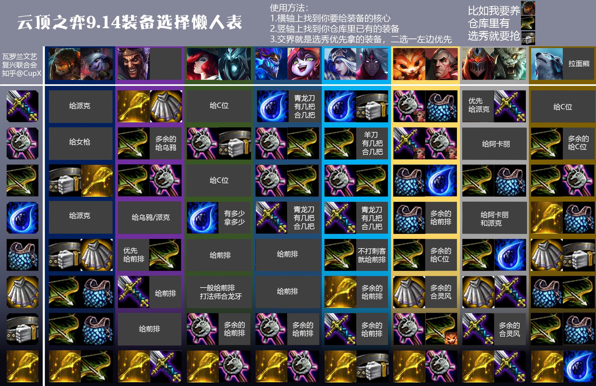 914云顶之弈装备选配你只需要这篇文章就够了