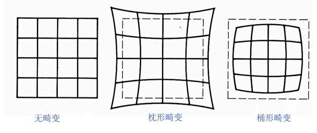 照相机成像原理与线性和非线性几何标定实现