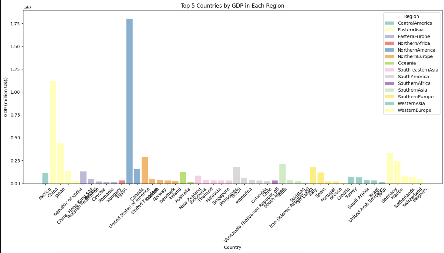 【多模态】使用LLM生成code+E2B输出图表内容 - 知乎