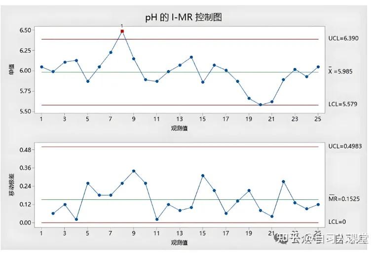 过程能力指数cpk与控制图有什么联系? - 知乎