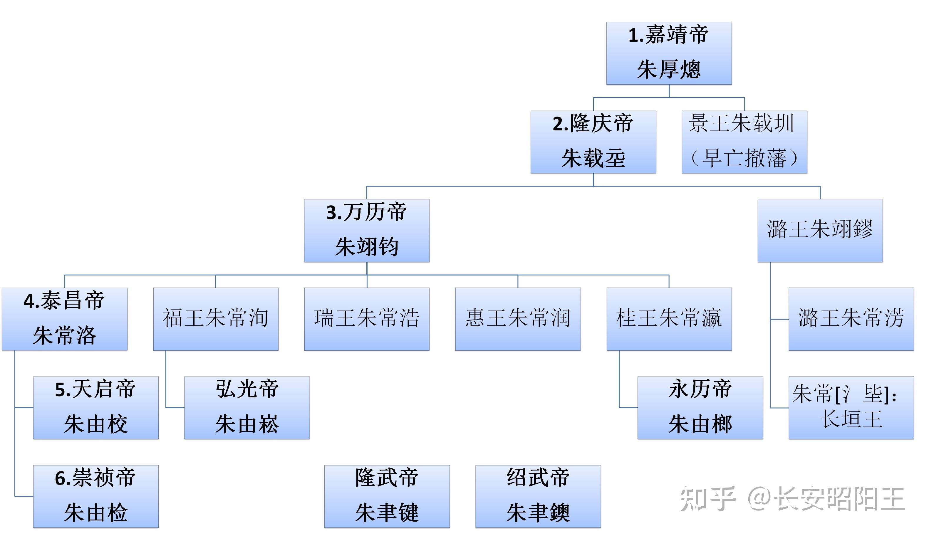 朱瞻基人物关系图图片