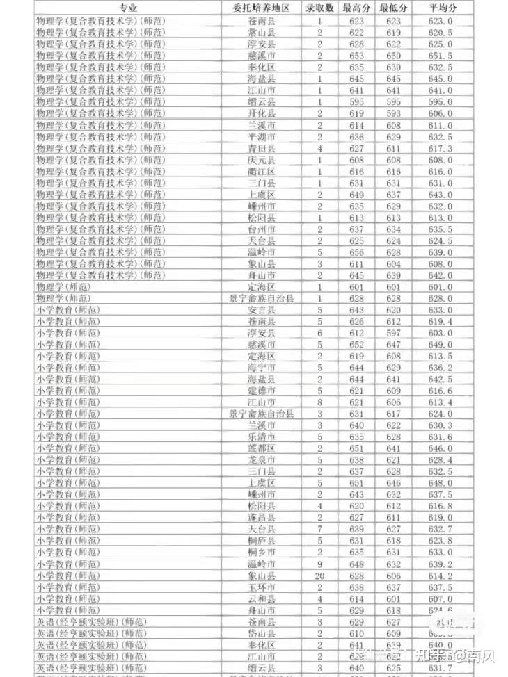 定向师范生教你如何获得教师编制（包分配） - 知乎