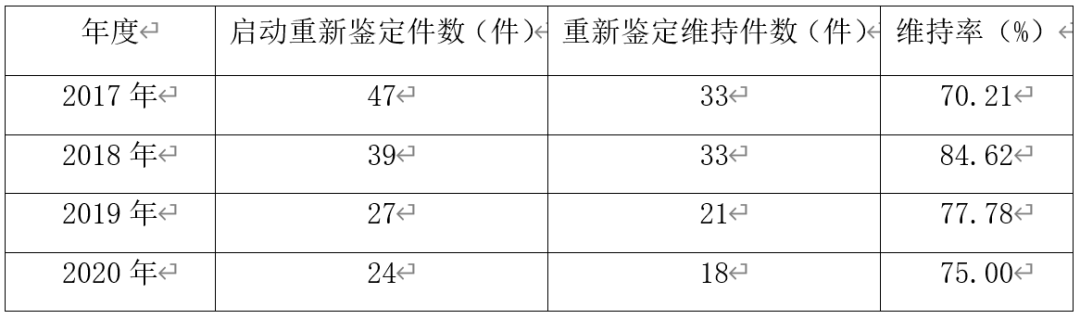 2016-2020年涉道路交通事故纠纷案件审判白皮书---上海市普陀区人民法院