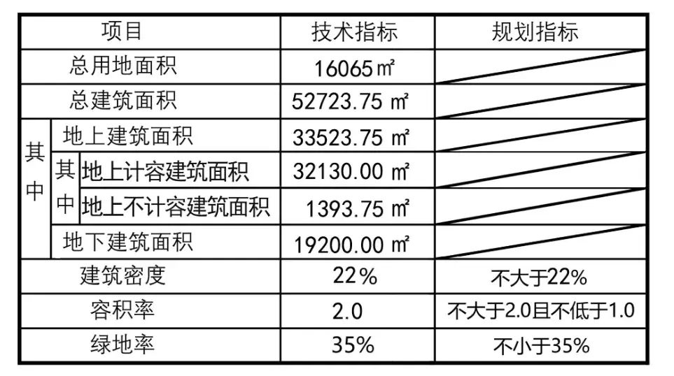 滨江房产杭州滨兴路项目方案公示 - 知乎