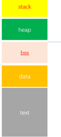 聊一聊物联网嵌入式芯片的内容结构 聊一聊物联网嵌入式芯片的内容结构