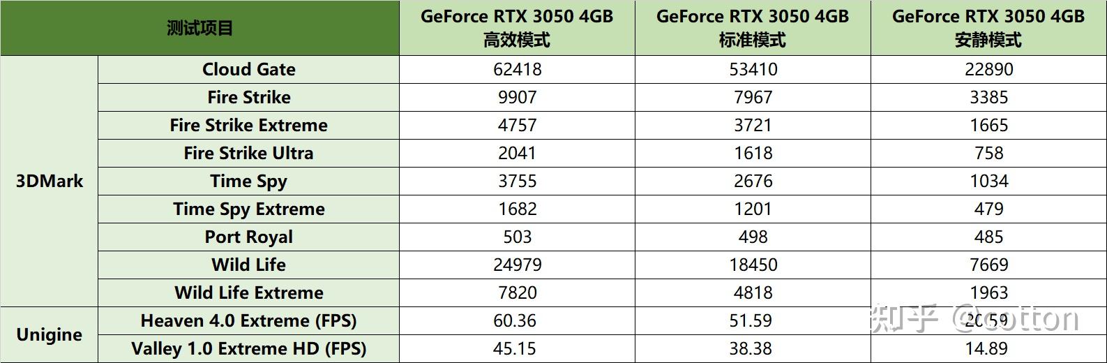 不同配置应该如何选择?——华硕灵耀14 2023旗舰版上手评测