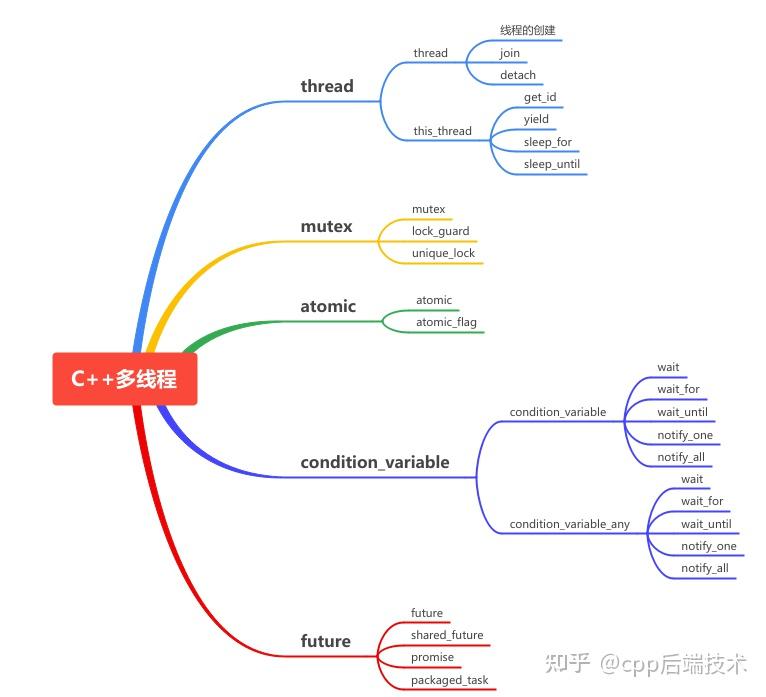 linux多线程编程，linux多线程程序设计