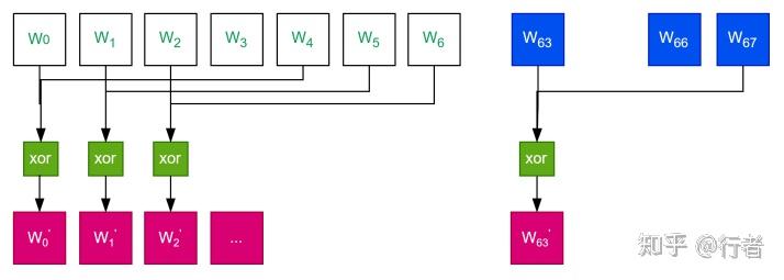 Sm3 Algorithm Structure Sm3加密算法 - 知乎