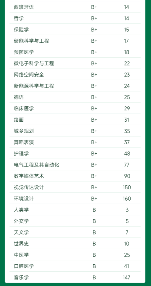 院校推薦坐擁5a級校園海景的最美院校金融學科世界一流這誰能不愛啊