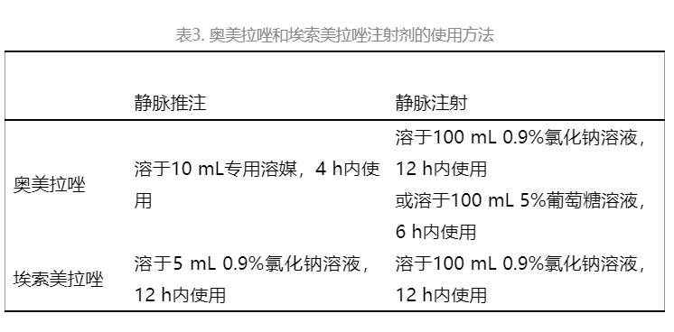 奥美拉唑vs埃索美拉唑同为质子泵抑制剂有什么区别