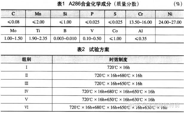 时效对A286性能的影响 - 知乎