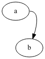 markdown 绘图利器之graphviz - 知乎