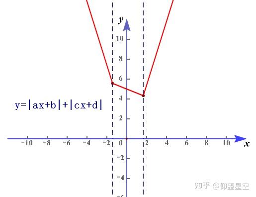 不等式函数图像画法图片