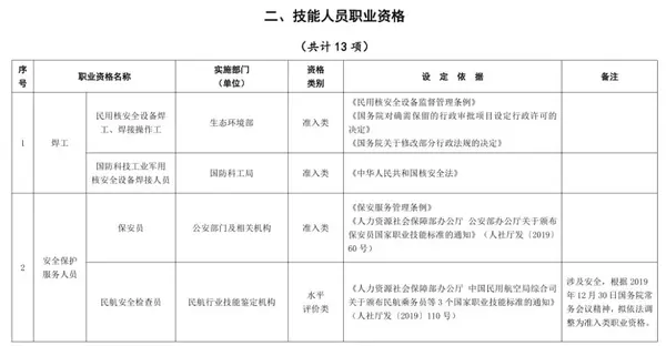 监理总监变更流程_监理资质证书怎么变更_注册监理工程师变更网站