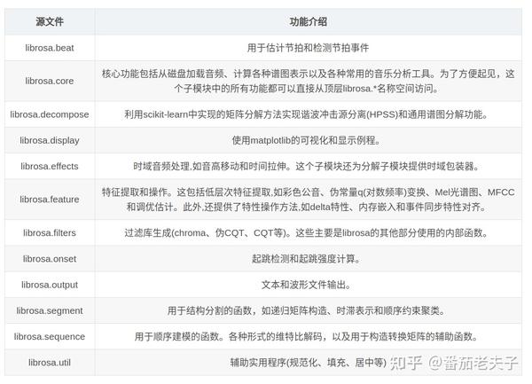 python librosa 实例解析 - 知乎