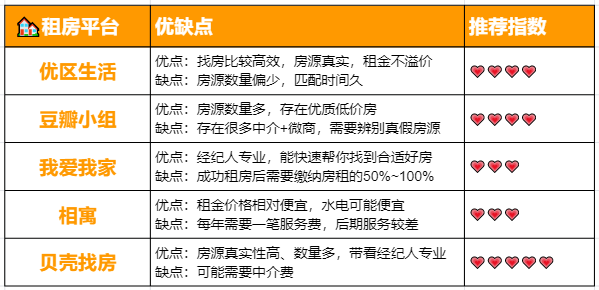 北漂人租房有哪些注意事项（个人经验）？ - 知乎