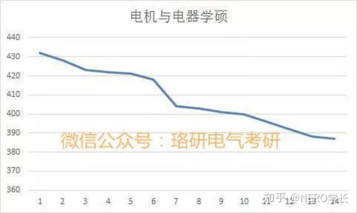 浙江大學電氣考研介紹