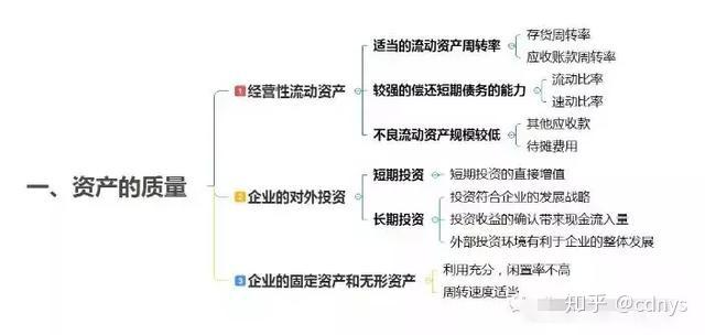 财务总监是干啥的 v2-a4cd5528616a5449159eca1041ed1e65_r.jpg