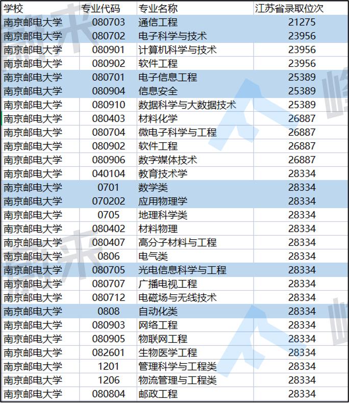 原有博士點:信息與通信工程,電子科學與技術,光學工程,信息安全新增