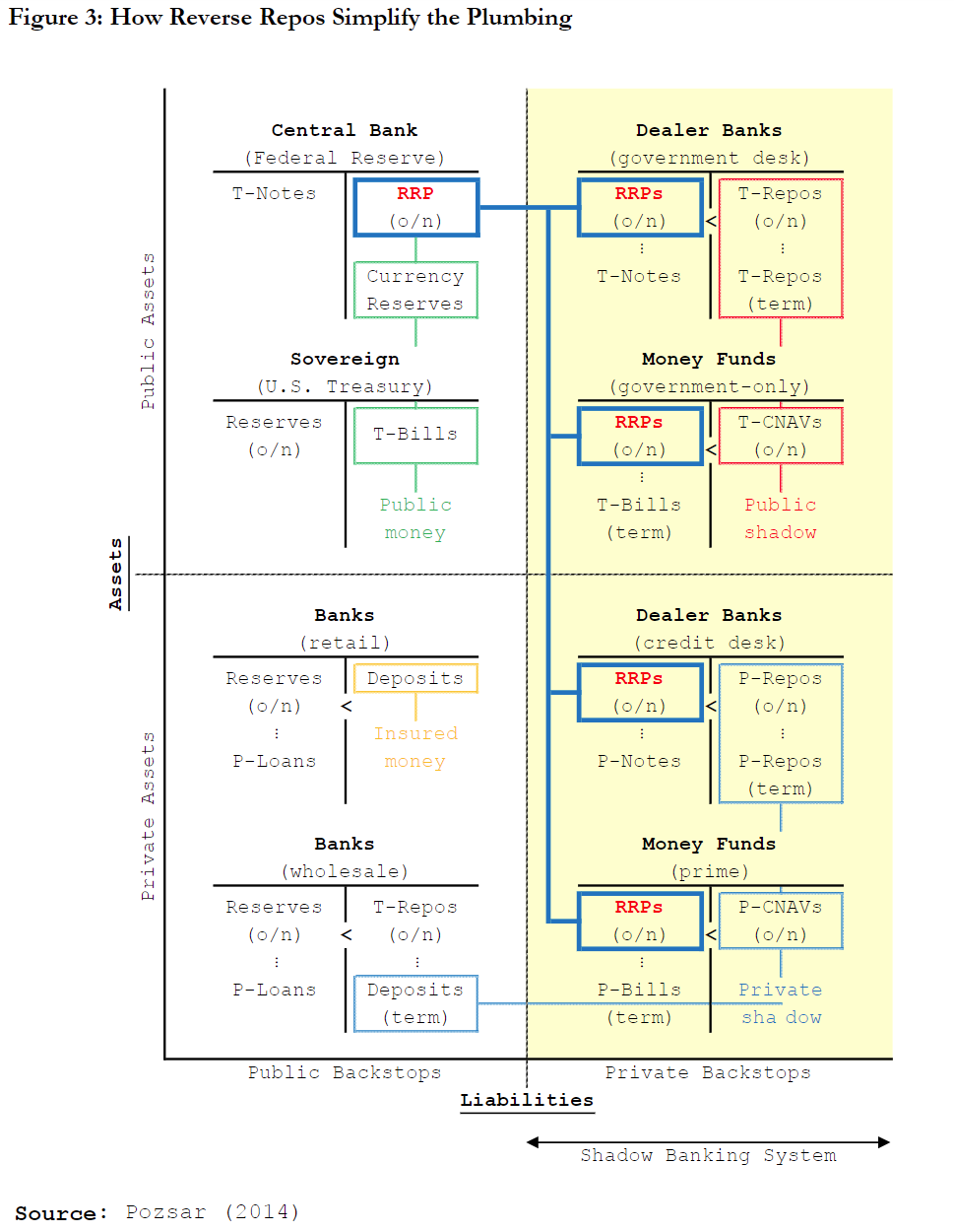 影子银行的货币视角（译文第三版by Mikko） - 知乎