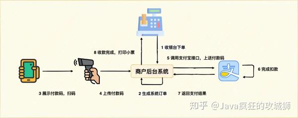 网易支付平台_网易支付平台是干什么的_网易支付平台蛋仔派对