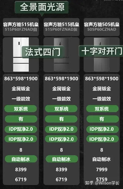 冰箱笑话1392手机腾讯网_冰箱选购攻略_避坑指南