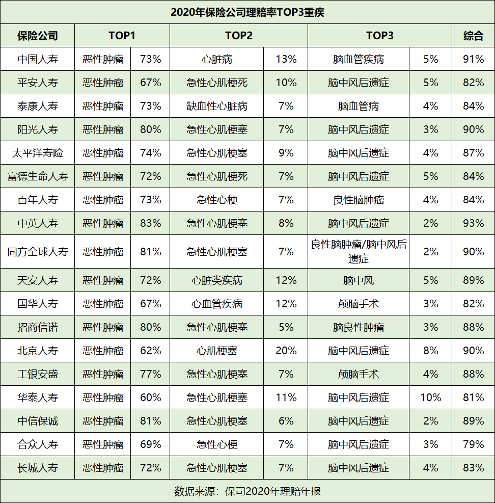 这款重疾险终身赔15倍保额你花50万的钱终身拿75万