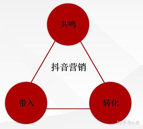 杭州抖音代運營公司超火爆代運營