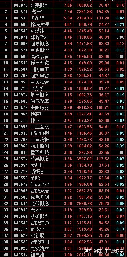 2021年2月9日收盤分析