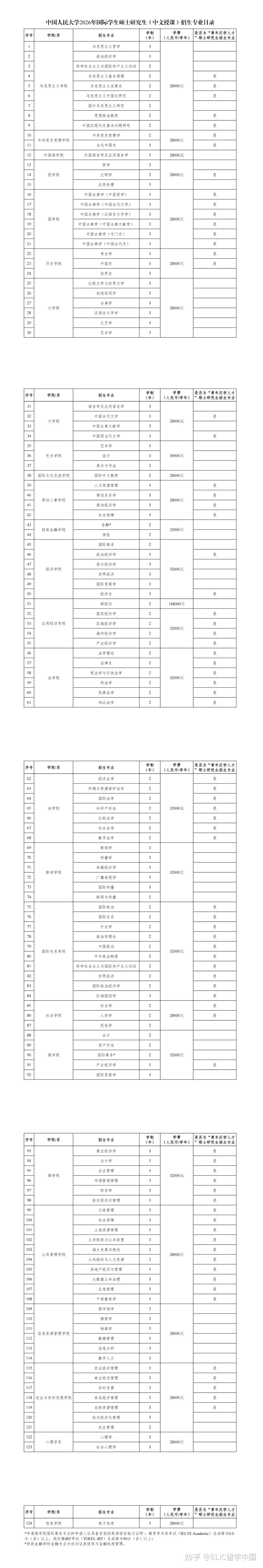 2026年中国人民大学国际学生硕士研究生招生简章 - 知乎