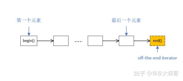 【All in one】Undefined Behavior - 知乎