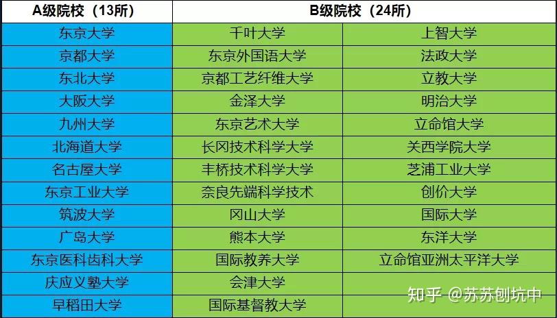 东京考留大学条件学生能考吗_留学生考东京大学的条件_东京考留大学条件学生可以考吗