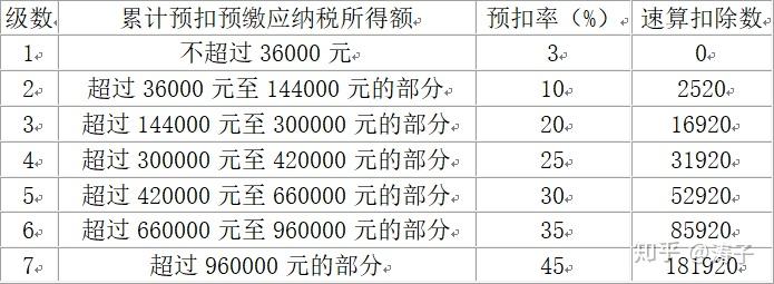 个人所得税法四综合所得的应纳税所得额和应纳税额的计算