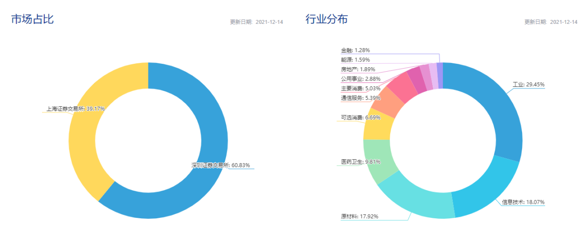 中证1000指数概况与风格特性 - 知乎
