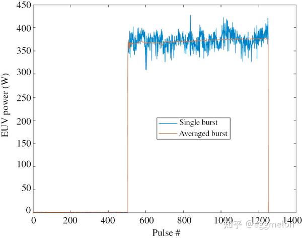 EUV光刻机 - 知乎