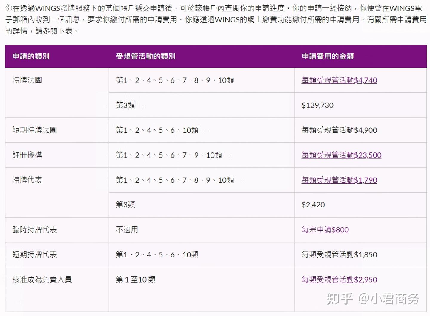 香港SFC证监会十大金融牌照最全解析！149号牌为什么最受欢迎？ - 知乎