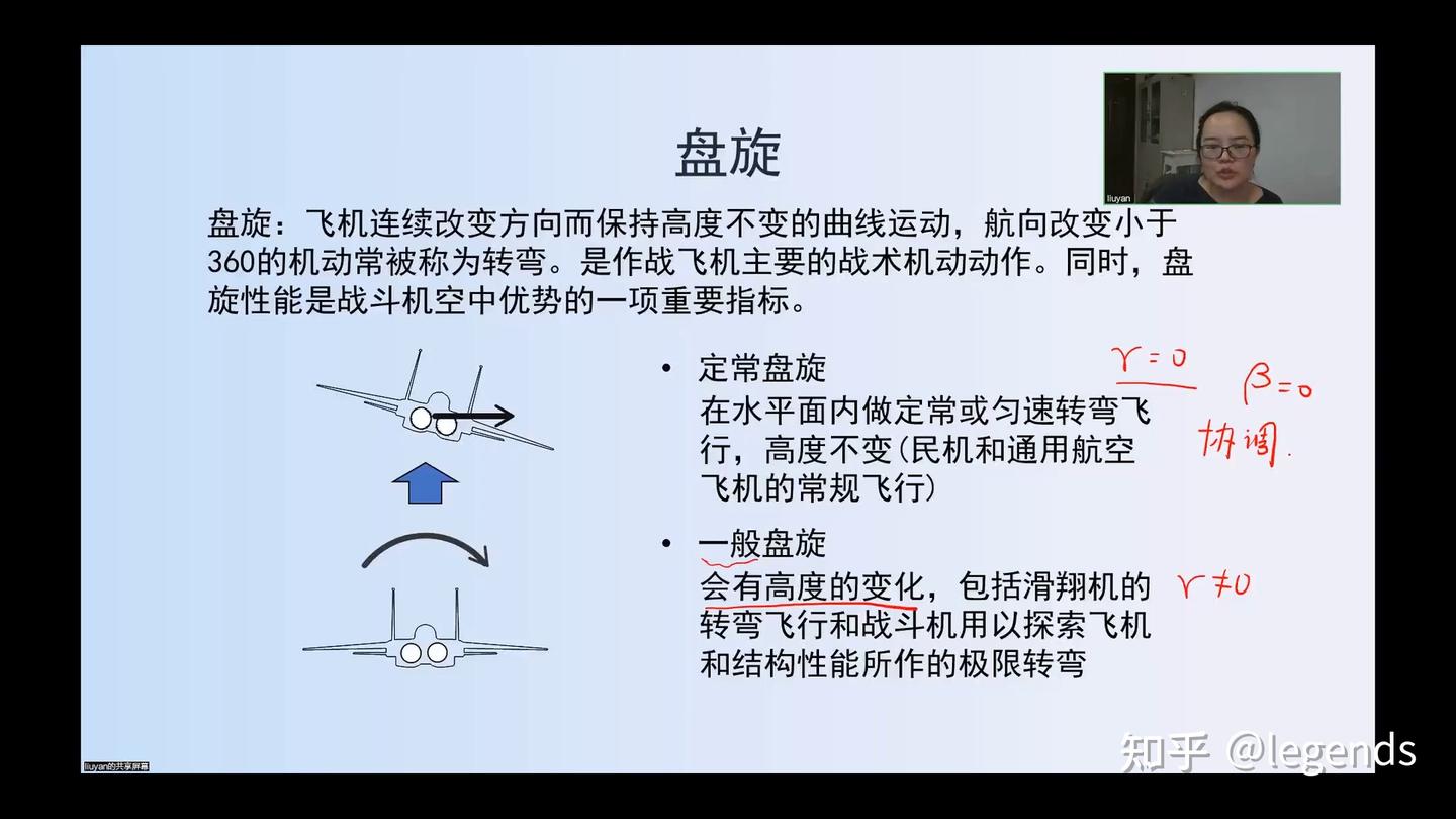 盘旋性能 - 知乎