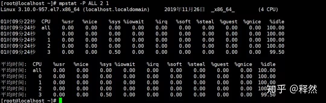 Как установить mpstat linux