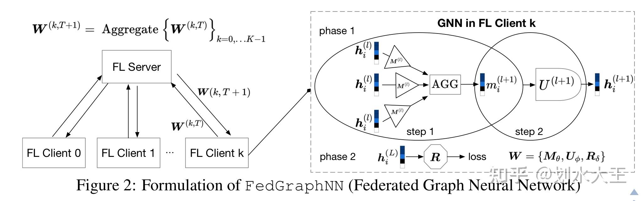 《fedgraphnn A Federated Learning Benchmark System For Graph Neural Network》 知乎 8549