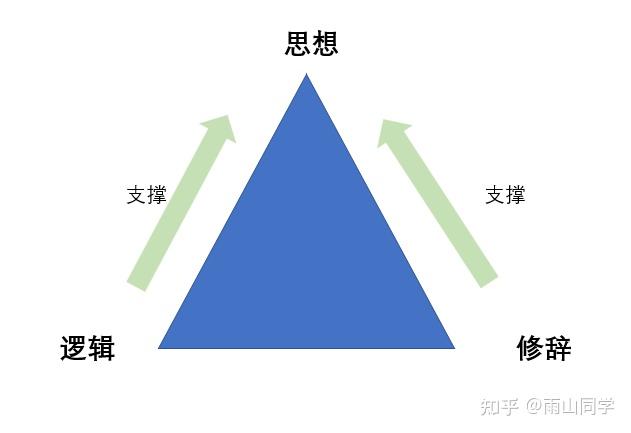 结构性思考是什么，怎么做到结构性思考--李培翔老师《结构性思考》培训心得 - 知乎