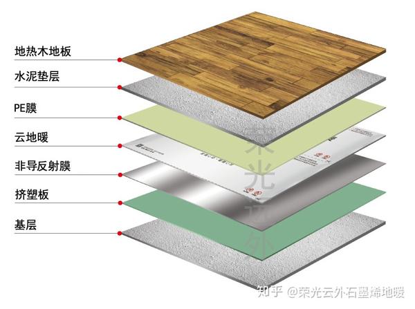 地暖用什么牌子的木地板好_印茄木地暖地板質(zhì)量怎么樣_地暖用瓷磚還是地板